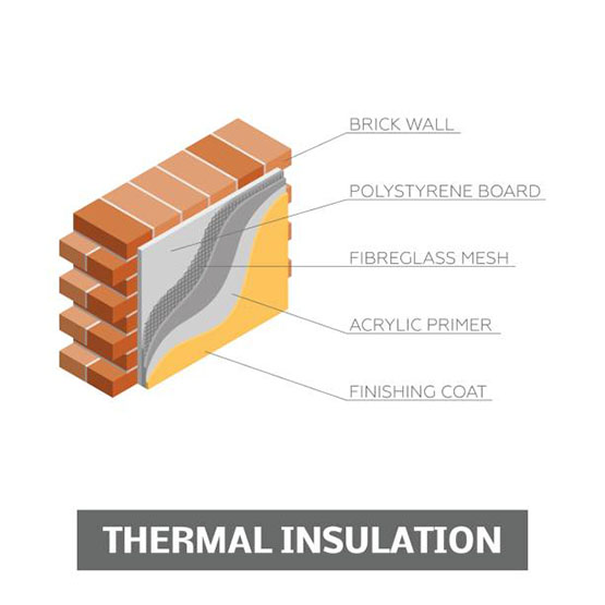 external wall insulation layers fareham